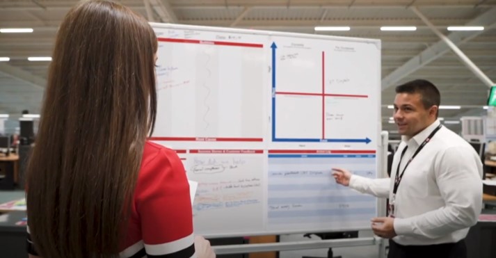 Young woman standing talking to colleague while both look at a whiteboard containing printed papers